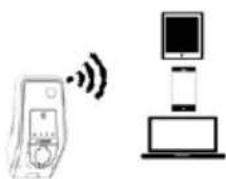 Mennekes AMTRON Premium E 1122 T2 - As access point - 1