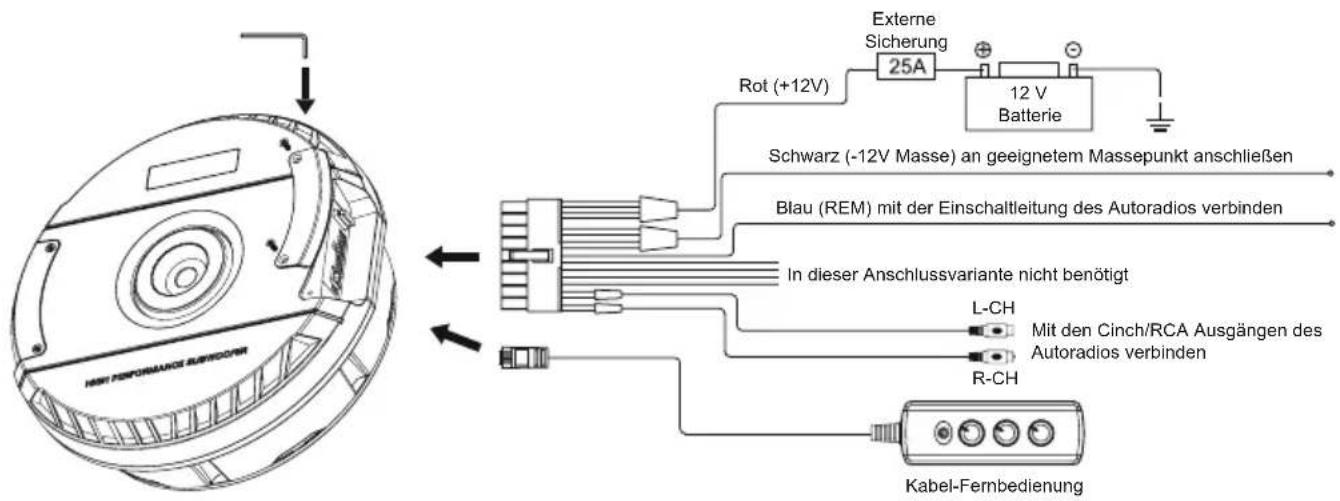 Hifonics Zeus ZRX111A - ANSCHLUSS - 1