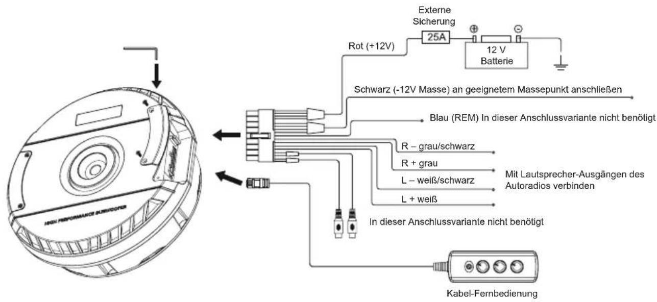 Hifonics Zeus ZRX111A - ANSCHLUSS - 2