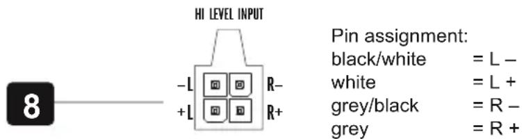 Hifonics Titan TDA200R - HIGH LEVEL INPUTS & AUTO TURN ON - 1