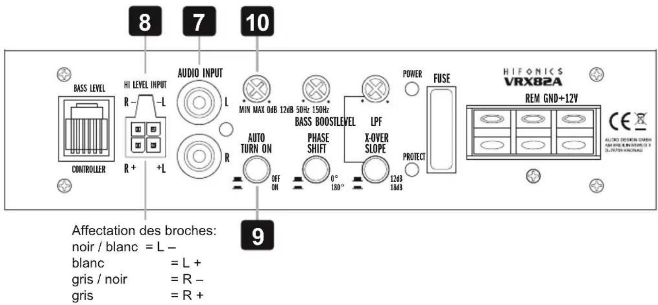 Hifonics Vulcan VRX82A - Réglage de la sensibilité d'entrée - 1