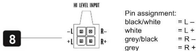 Hifonics Titan TDA250R - HIGH LEVEL INPUTS & AUTO TURN ON - 1