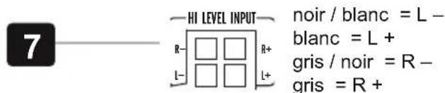 7 HI LEVEL INPUT noir / blanc = L - blanc = L + gris / noir = R - gris = R +