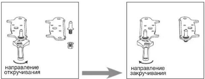 направление откручивания направление закручивания