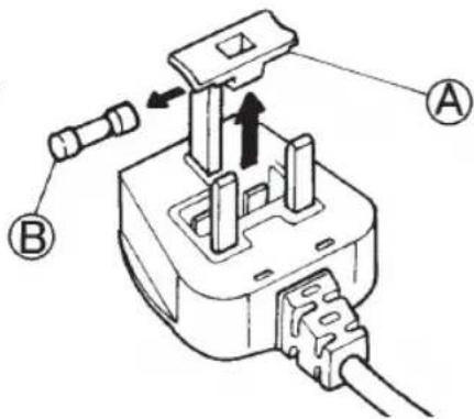 Technical diagram of a plug-in socket with labeled components A and B, showing internal structure and directional arrows.