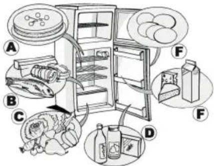 HOTPOINT HTM 1720 V - КАК ДА ИЗПОЛЗВАТЕ ОТДЕЛЕНИЕТО НА ХЛАДИЛНИКА - 1