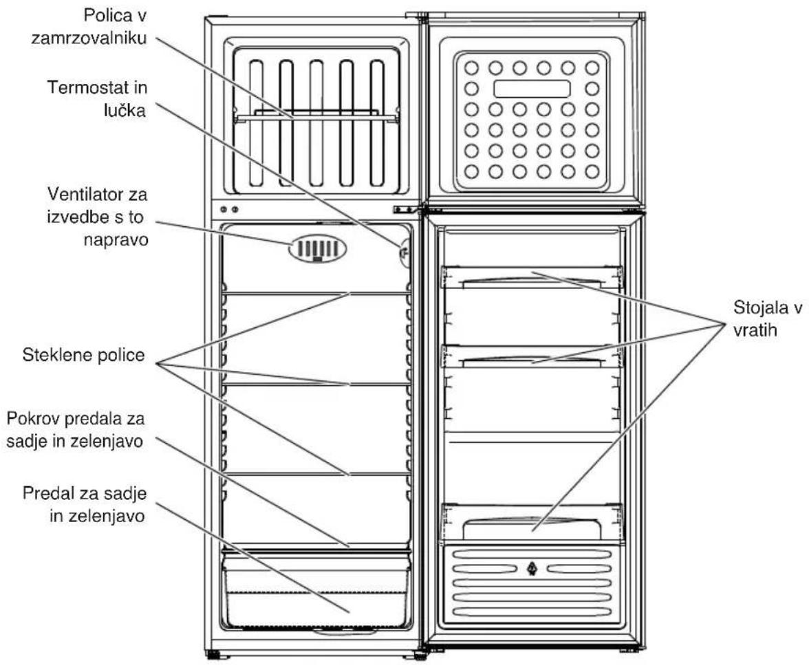 Polica v zamrzovalniku Termostat in lučka Ventilator za izvedbe s to napravo Steklene police Pokrov predala za sadje in zelenjavo Predal za sadje in zelenjavo Stojala v vratih