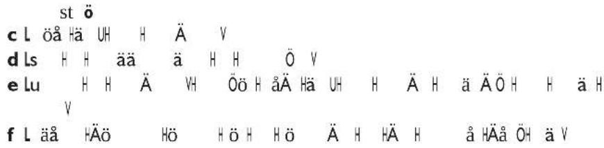 st ö c L öå Hä UH H Ä V d ls H H ää ä H H Ö V e Lu H H Ä VH Öö H åÄ Hä UH H Ä H ä ÄÖ H ä H V f L äå HÄö Hö Hö H Ö Ä H HÄ H å HÄå ÖH ä V