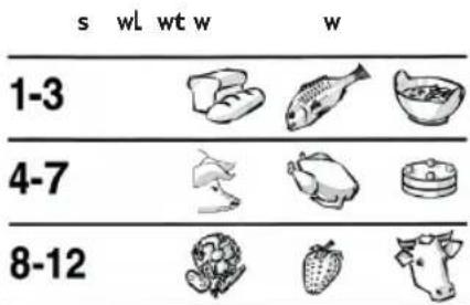 s wl wt w w 1-3 4-7 8-12