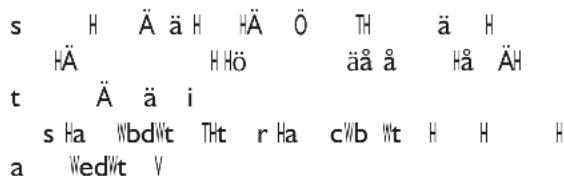 s H Ä ä H HÄ Ö TH ä H HÄ H Hö äå å Hå ÄH t Ä ä i s Ha WbdWt THT r Ha c/Wb Wt H H H a WedWt V