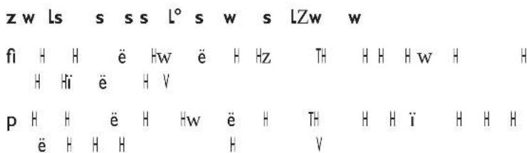 z w Ls s s s L° s w s LZw w fi H H ë Hw ë H Hz TH H H H w H H H Hi ë H V p H H ë H Hw ë H TH H H i H H H ë H H H H H V