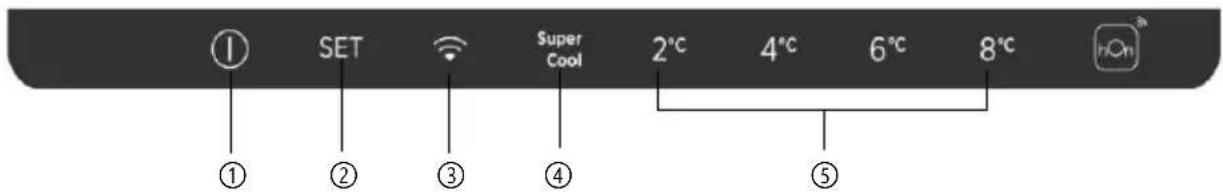 ① SET ② ③ Super Cool 2°C 4°C 6°C 8°C ① ⑤