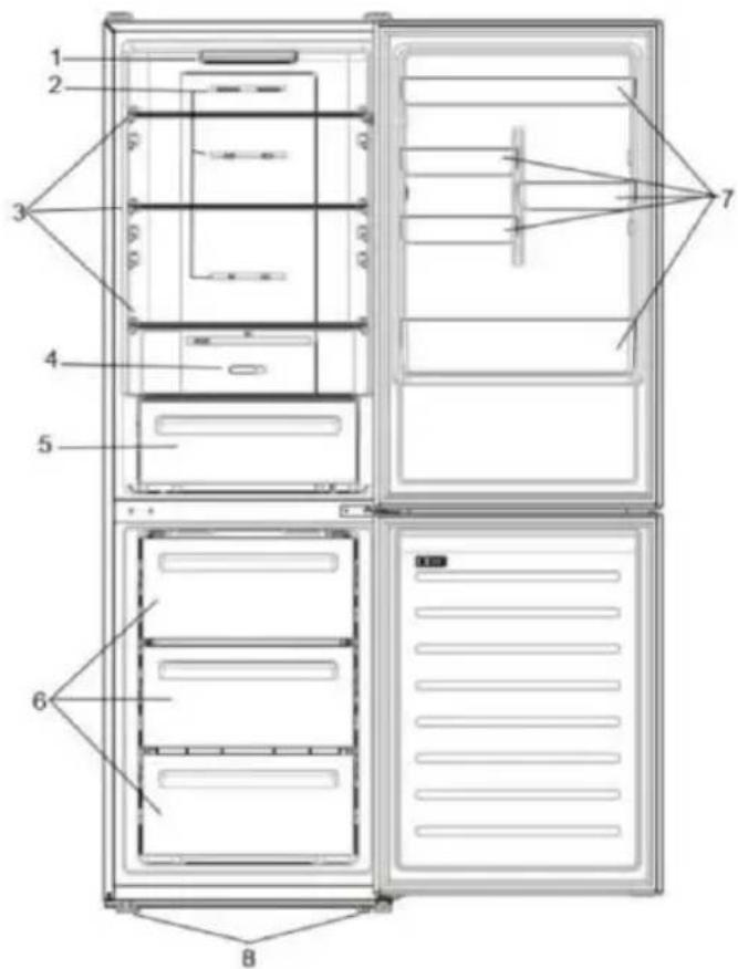 Technical diagram of an open refrigerator with numbered compartments and labeled parts