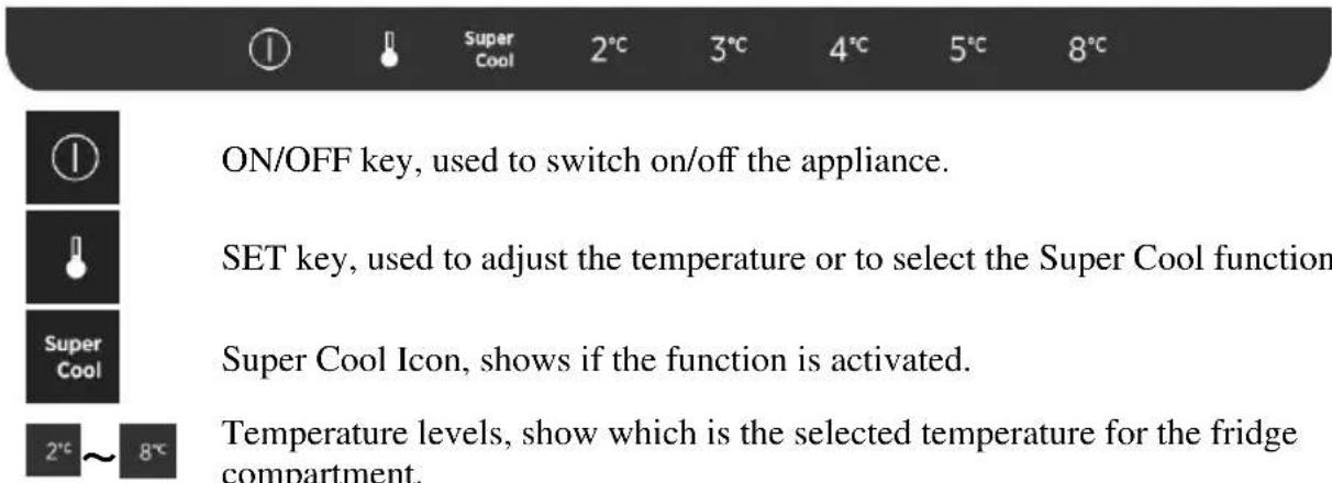 ON/OFF key, used to switch on/off the appliance. SET key, used to adjust the temperature or to select the Super Cool function Super Cool Icon, shows if the function is activated. Temperature levels, show which is the selected temperature for the fridge compartment.