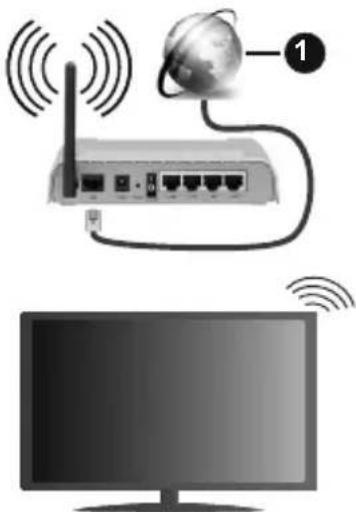 AYA A50UHD0521BSMART - Connexion à un réseau sans fil - 1