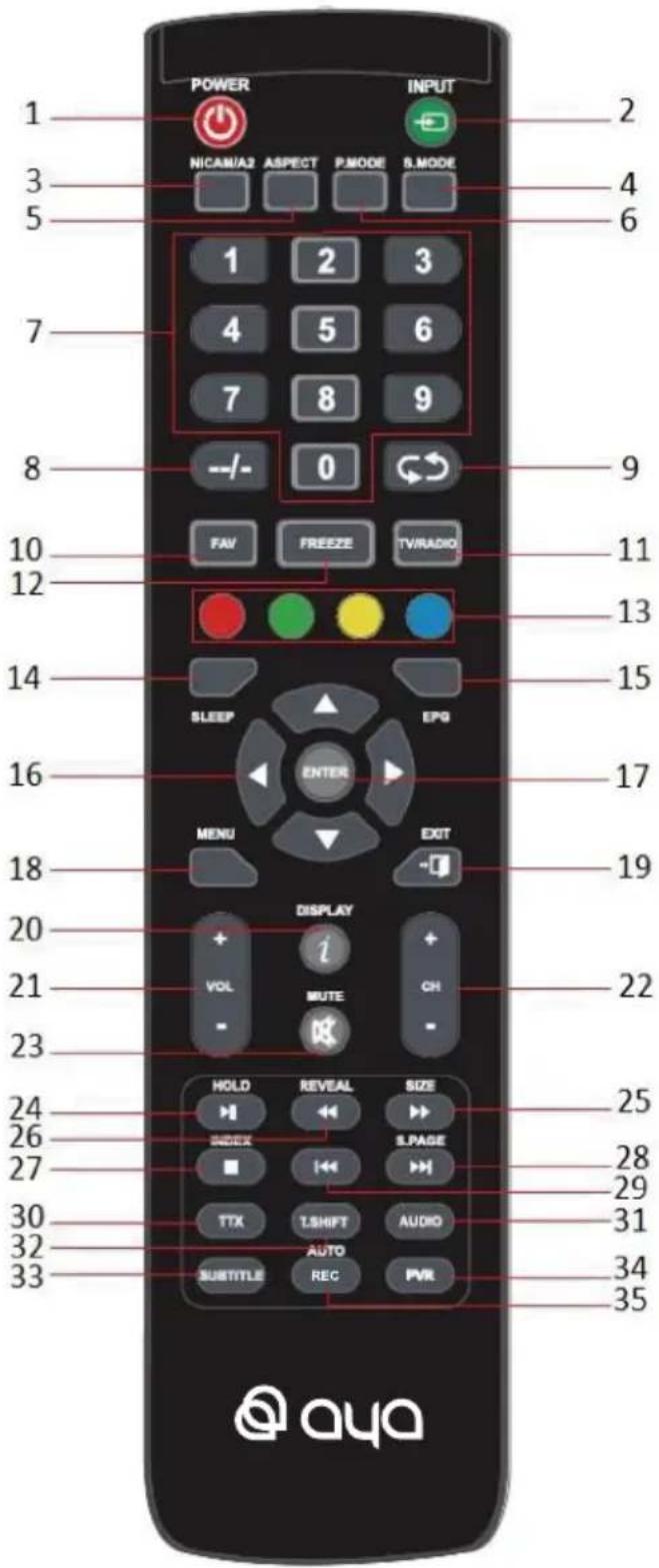 AYA A32HD0320B - Connexions des ports du téléviseur - 2