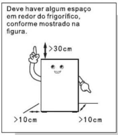 TCL RP318BWE0 - Manuseio e posicionamento - 1