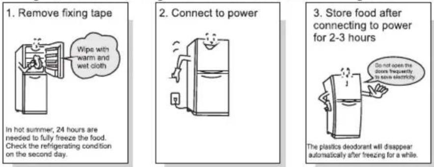 TCL RP318BWE0 - Preparations prior to use - 1