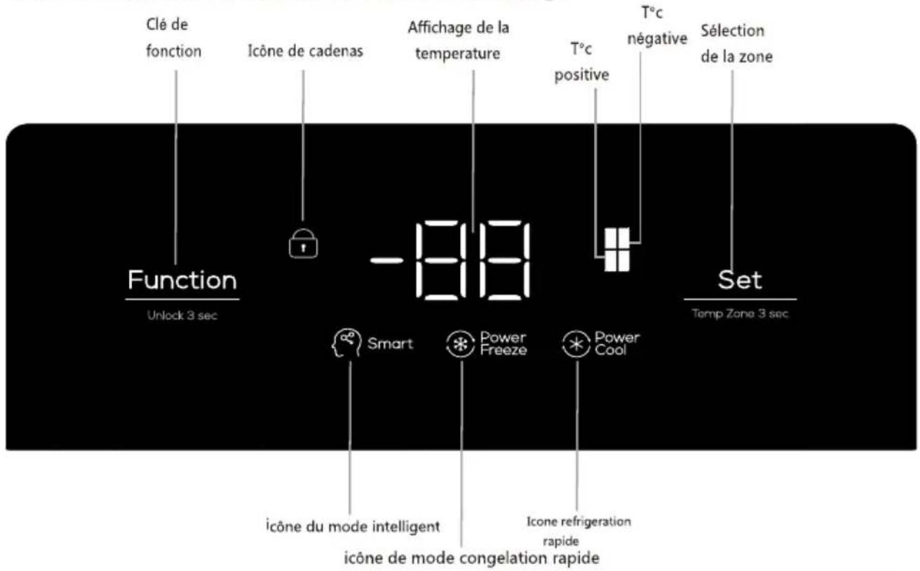 TCL RP466CSF0 - Fonctionnement - 1