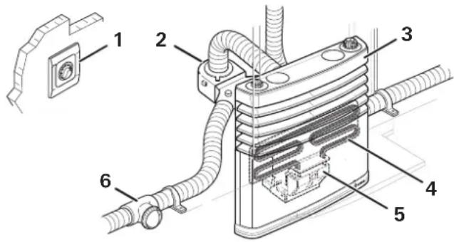 TRUMA Ultraheat - Design - 1