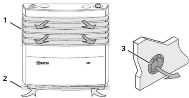 TRUMA Ultraheat - Risk of fire from overheating. - 1