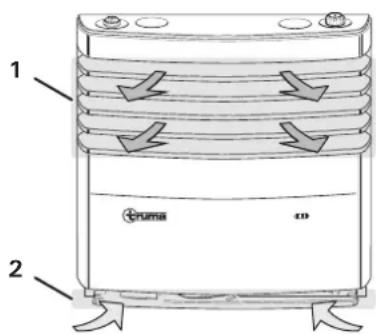 TRUMA Ultraheat - Brandfare pga. overophedning. - 1