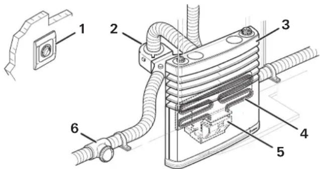 TRUMA Ultraheat - Opbygning - 1