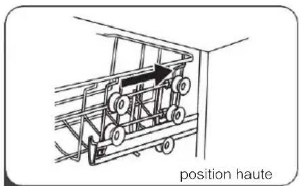 position haute