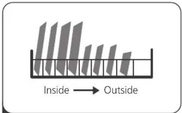 Inside → Outside