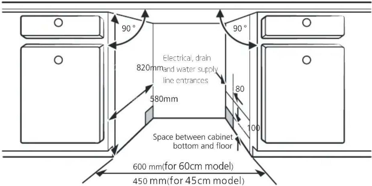 90° Electrical, drain 820mm and water supply line entrances 580mm 80 100 Space between cabinet bottom and floor 600 mm(for 60cm model) 450 mm(for 45cm model)