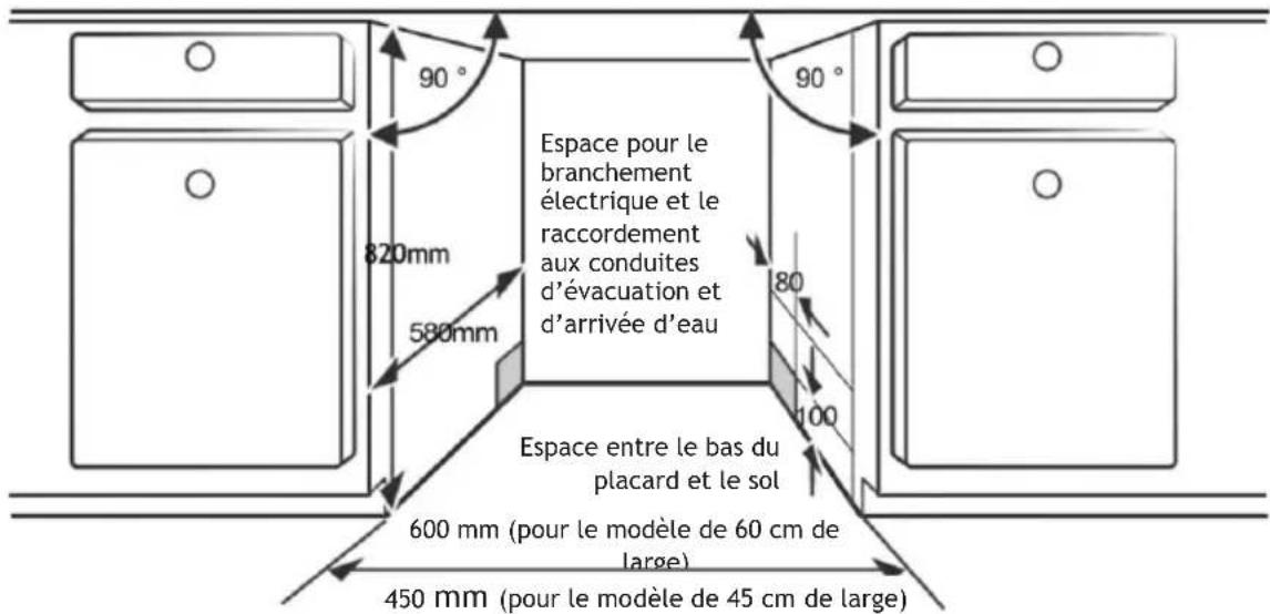 90° Espace pour le branchement électrique et le raccordement aux conduites d'évacuation et d'arrivée d'eau 820mm 580mm 80 100 Espace entre le bas du placard et le sol 600 mm (pour le modèle de 60 cm de large) 450 mm (pour le modèle de 45 cm de large)