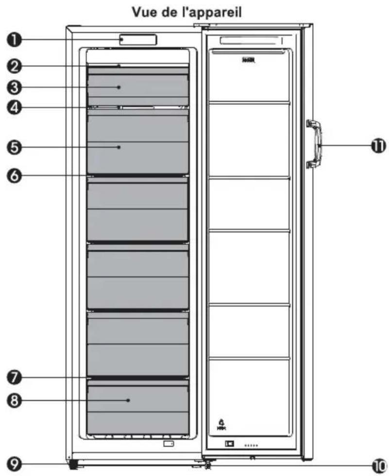 SIGNATURE SCA194NFX - Description de l'appareil - 1