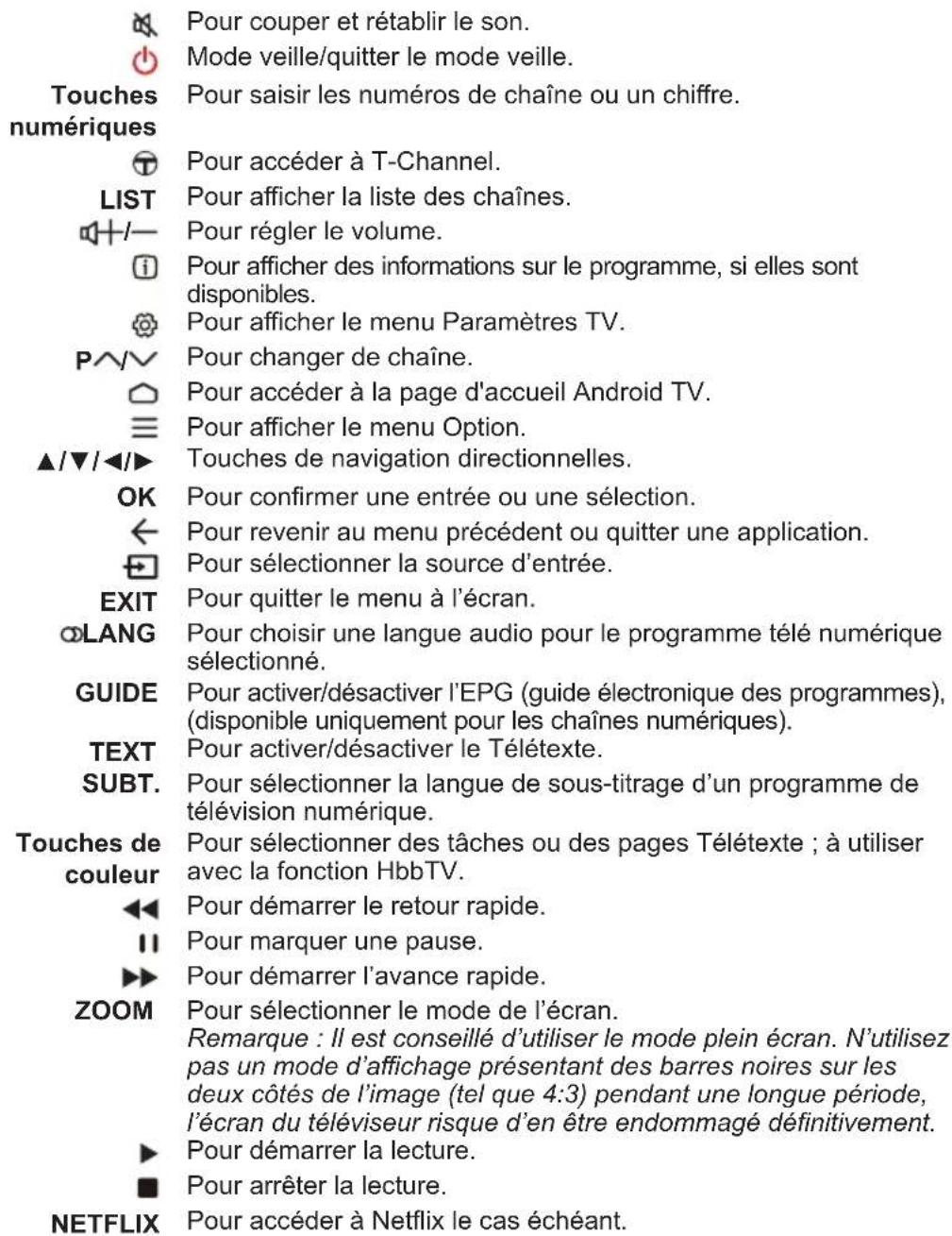 THOMSON 65UG6430 - Fonctions de la télécommande - 3