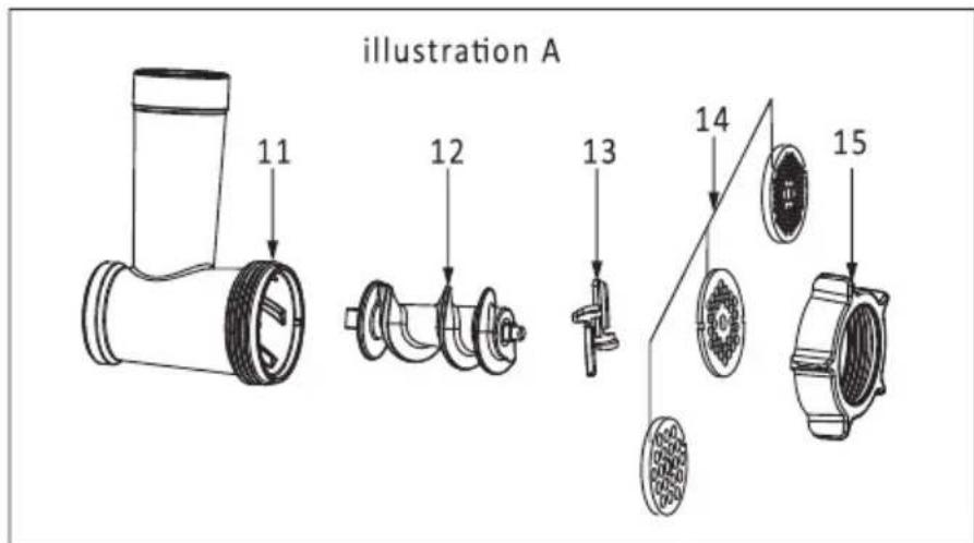 SIGNATURE KM140DN - Utilisation du hachoir - 1