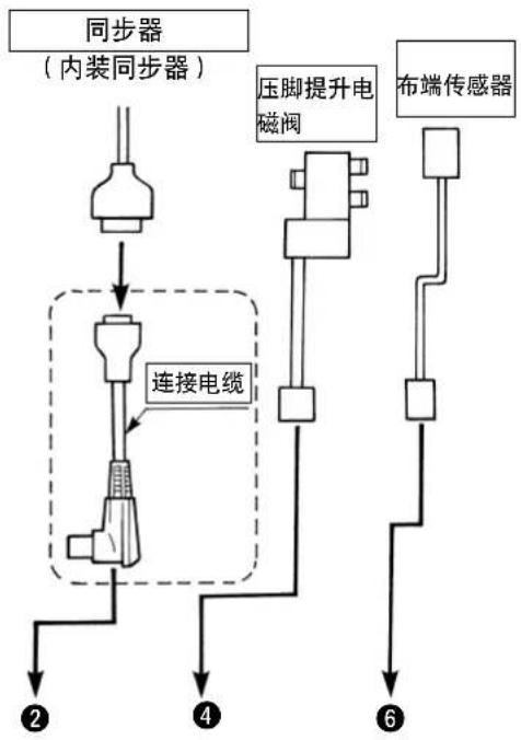 JUKI PS700 - 注意 - 1