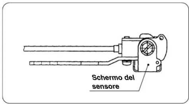 Schermo del sensore