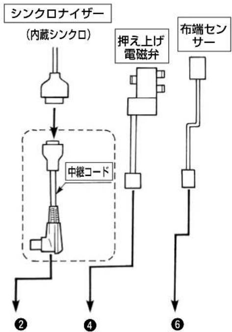 JUKI PS700 - 種類の中継コード(コネクタ変換コード)を使います。 - 1