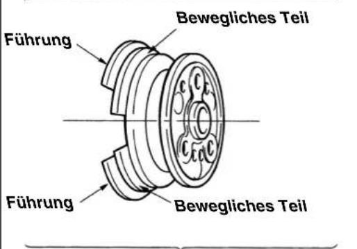 Bewegliches Teil Führung Bewegliches Teil Führung
