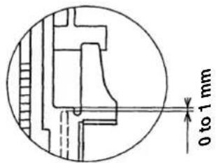 0 to 1 mm