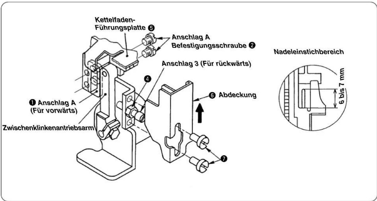 Kettelfaden- Führungsplatte ⑤ Anschlag A Befestigungsschraube ② Anschlag 3 (Für rückwärts) ① Anschlag A (Für vorwärts) Zwischenklinkenantriebsarm ④ Abdeckung ⑥ ⑦ Nadeleinstichbereich 6 bis 7 mm