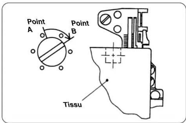 Point A B Point Tissu