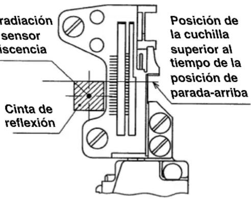 radiación sensor escencia Cinta de reflexión Posición de la cuchilla superior al tiempo de la posición de parada-arriba
