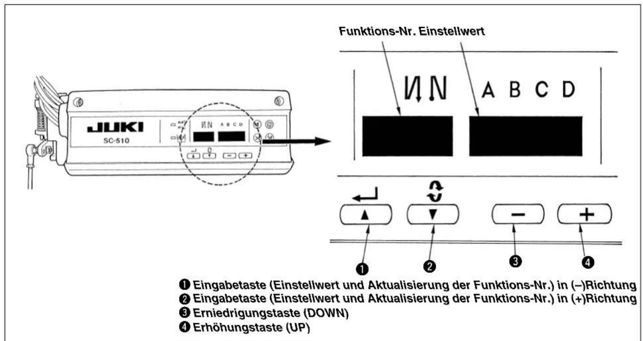 JUKI SC-510 Funktions-Nr. Einstellwert N N A B C D ① Eingabetaste (Einstellwert und Aktualisierung der Funktions-Nr.) in (-)Richtung ② Eingabetaste (Einstellwert und Aktualisierung der Funktions-Nr.) in (+)Richtung ③ Erniedrigungstaste (DOWN) ④ Erhöhungstaste (UP)