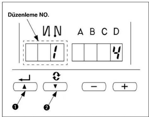 Düzenleme NO. A B C D 1 2 - +
