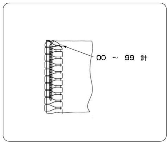 JUKI PS700 - 空環巻込み縫いの各種設定 - 1