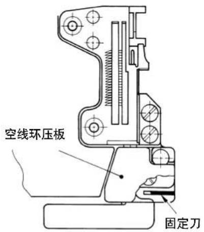 空线环压板 固定刀