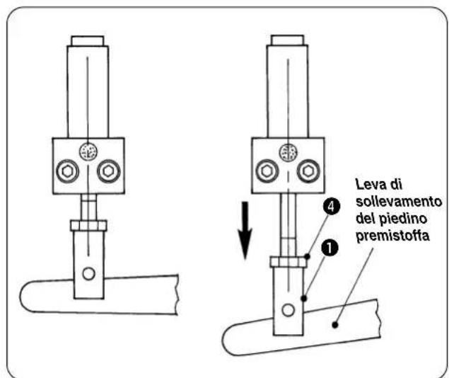 Leva di sollevamento del piedino premistoffa ① ④