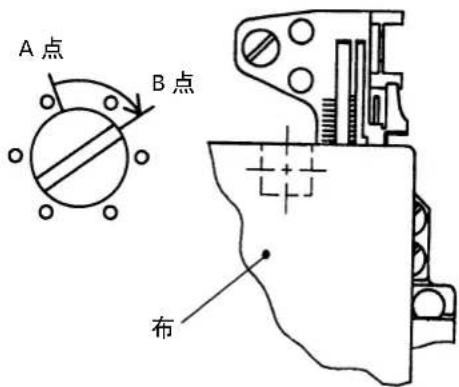 A点 B点 布