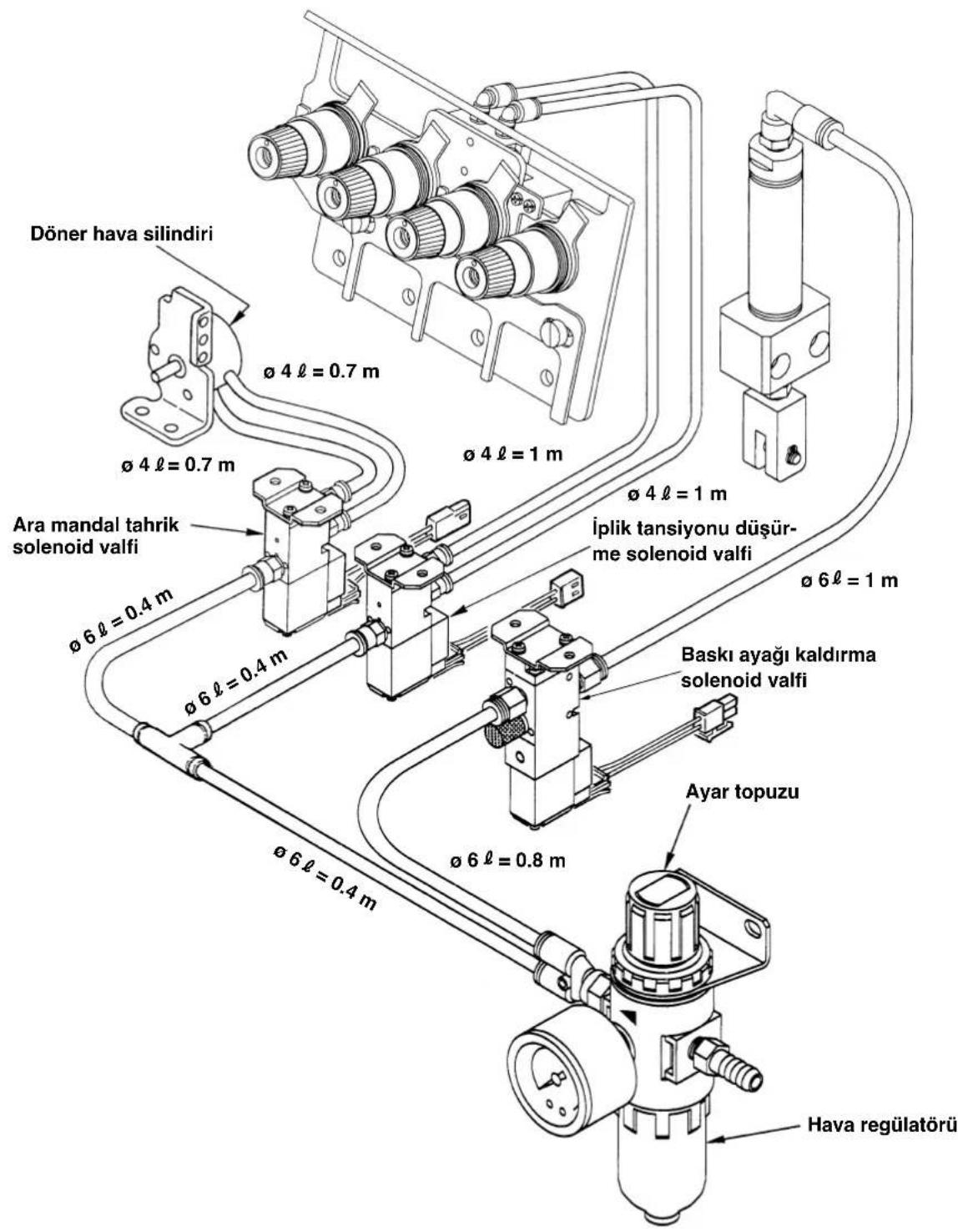 Döner hava silindiri Ø 4 ℓ = 0.7 m Ø 4 ℓ = 1 m Ø 4 ℓ = 1 m İplik tansiyonu düşür- me solenoid valfi Ø 6 ℓ = 1 m Ara mandal tahrik solenoid valfi Ø 6 ℓ = 0.4 m Ø 6 ℓ = 0.4 m Baskı ayağı kaldırma solenoid valfi Ø 6 ℓ = 0.8 m Ayar topuzu Ø 6 ℓ = 0.4 m Hava regülatörü