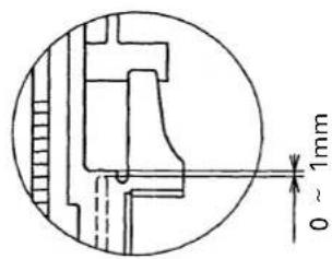 0 ~ 1mm